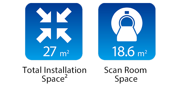 27 m2 Total Installation Space and 18.6 m2 Scan Room Space