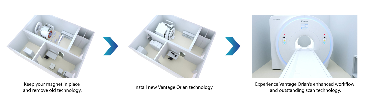 Keep your magnet in place and remove old technology. > Install new Vantage Orian technology. > Experience Vantage Orian's enhanced workflow and outstanding scan technology.