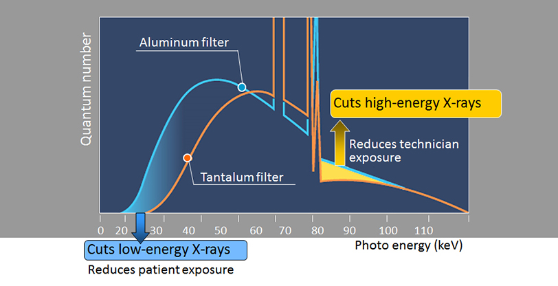 Tantalum Filter