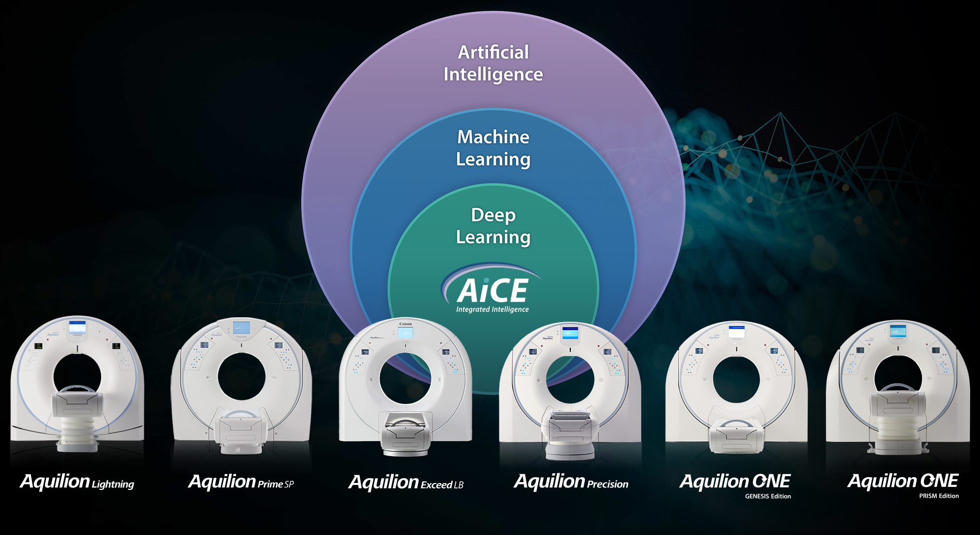 AiCE Deep Learning Reconstruction (AiCE DLR)