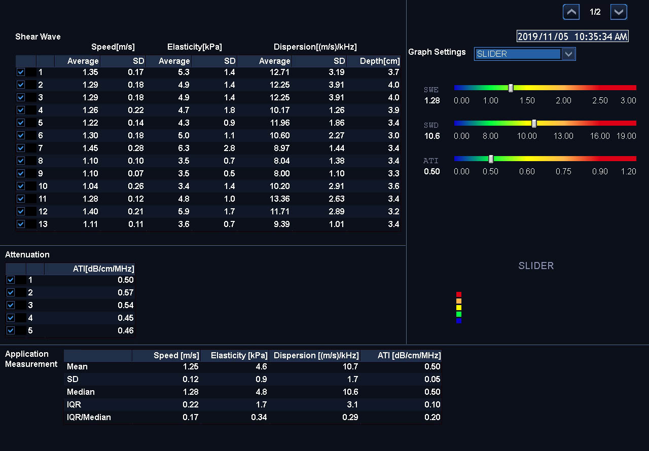 Multi Parametric Report