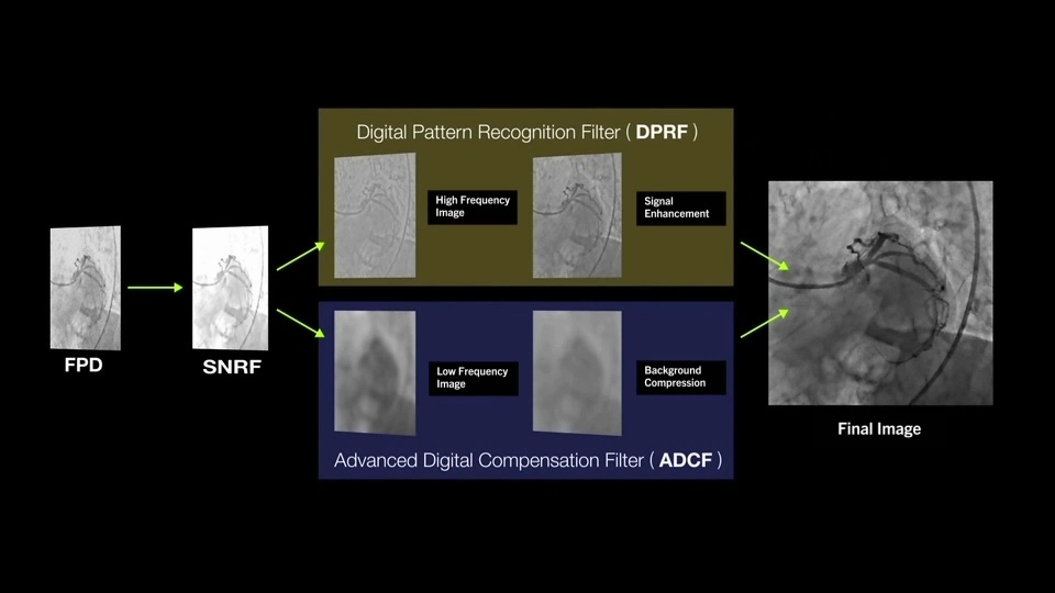 Advanced Image Processing