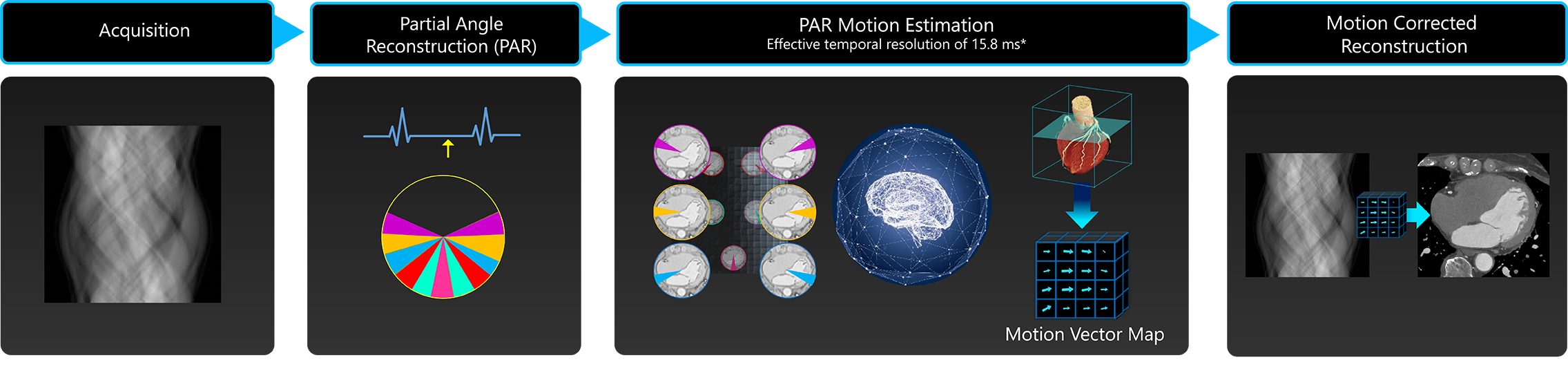 Clear Motion Chart