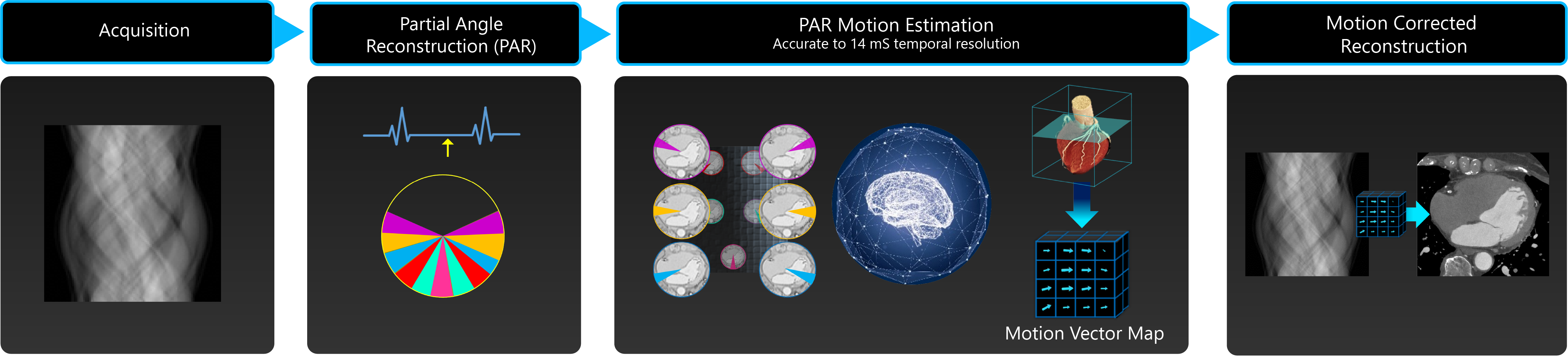 Clear Motion Chart