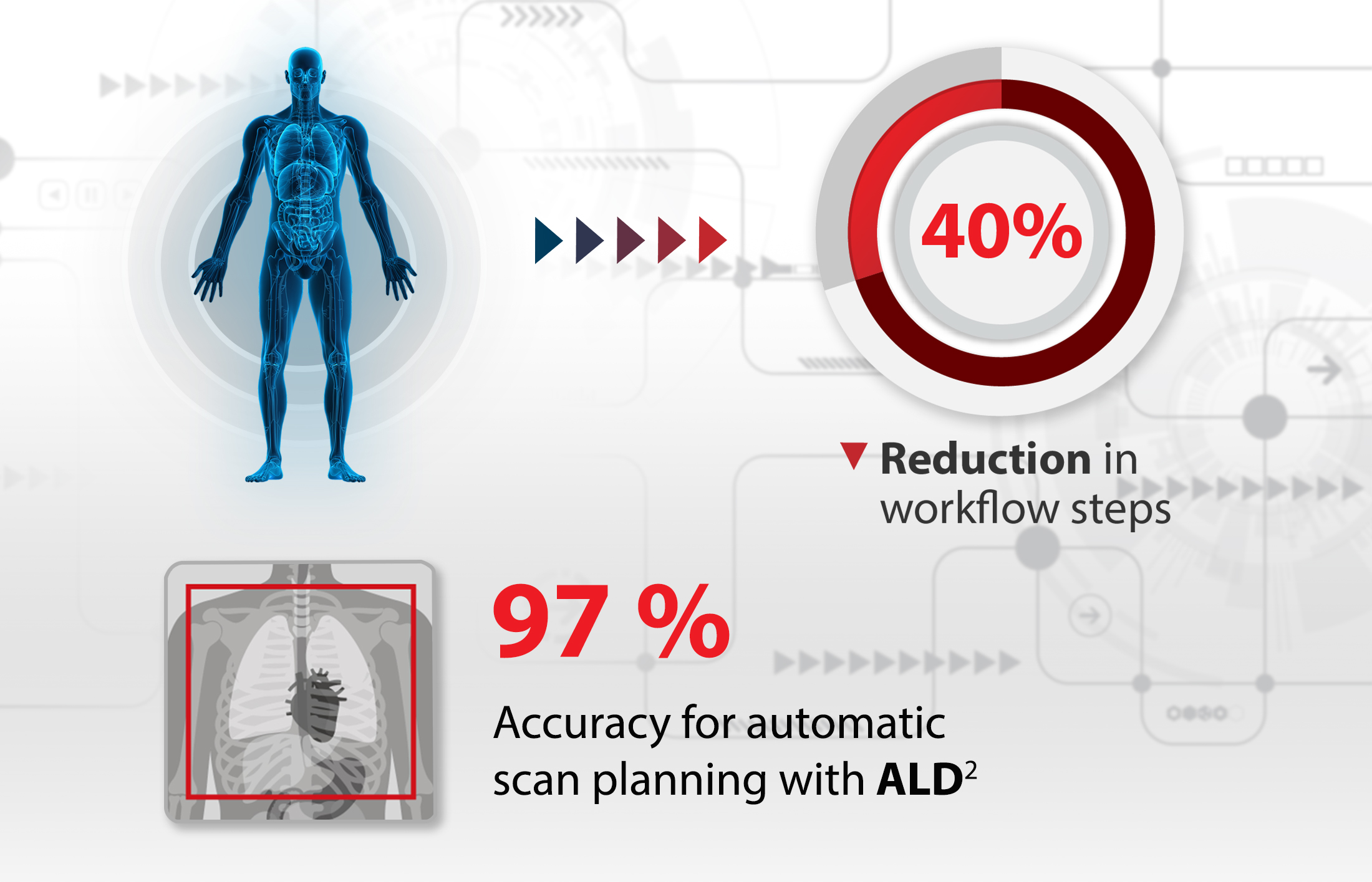 40% Reduction in workflow steps / 97% Accuracy for automatic scan planning with ALD