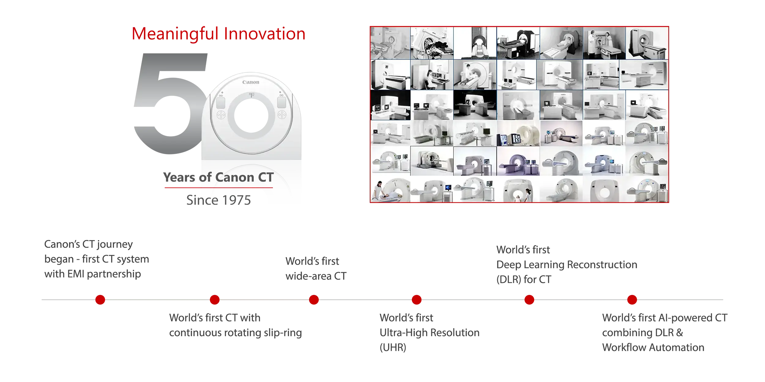 Meaningful Innovation: 50 Years of Canon CT Since 1975