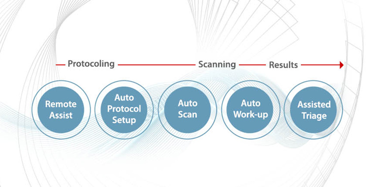Protocoling | Scanning | Results