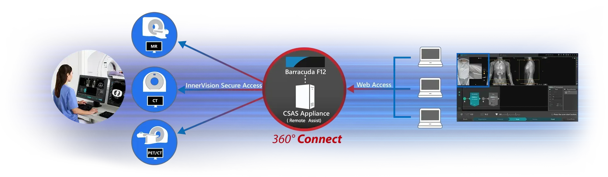 RemoteAssist Process