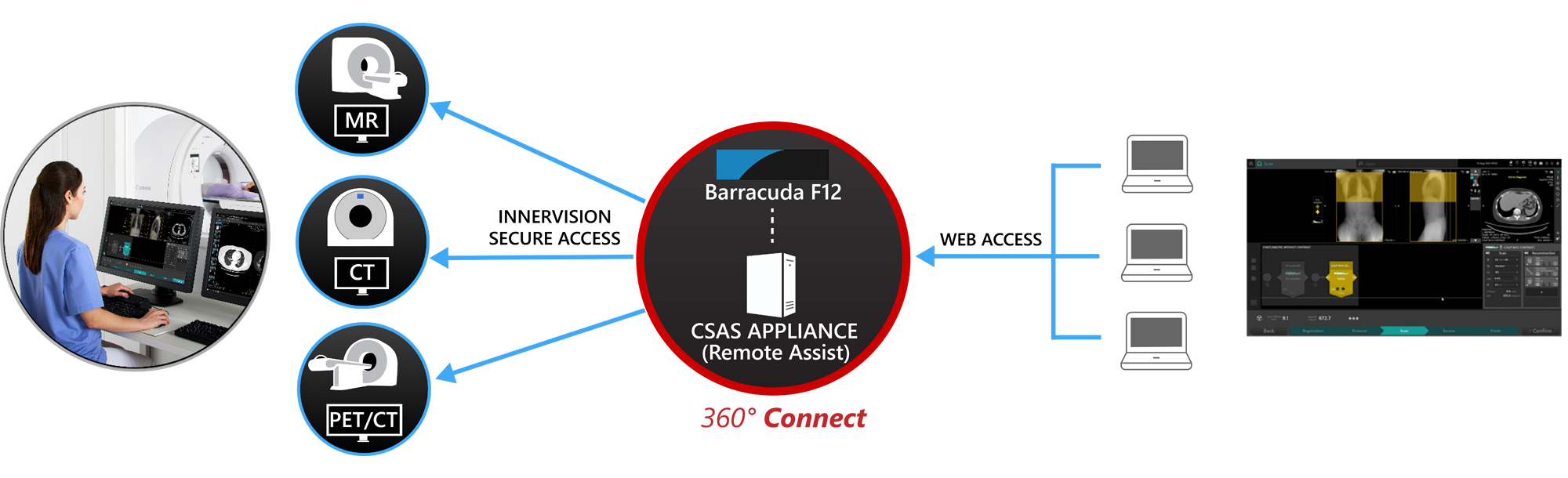 360 Connect