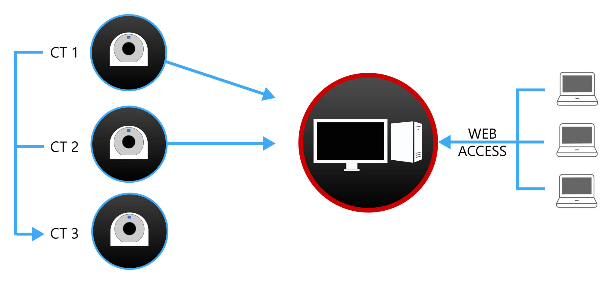 Vina Analytics Protocol Management Infographic