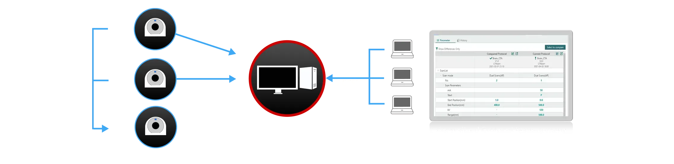 Vina Analytics Process