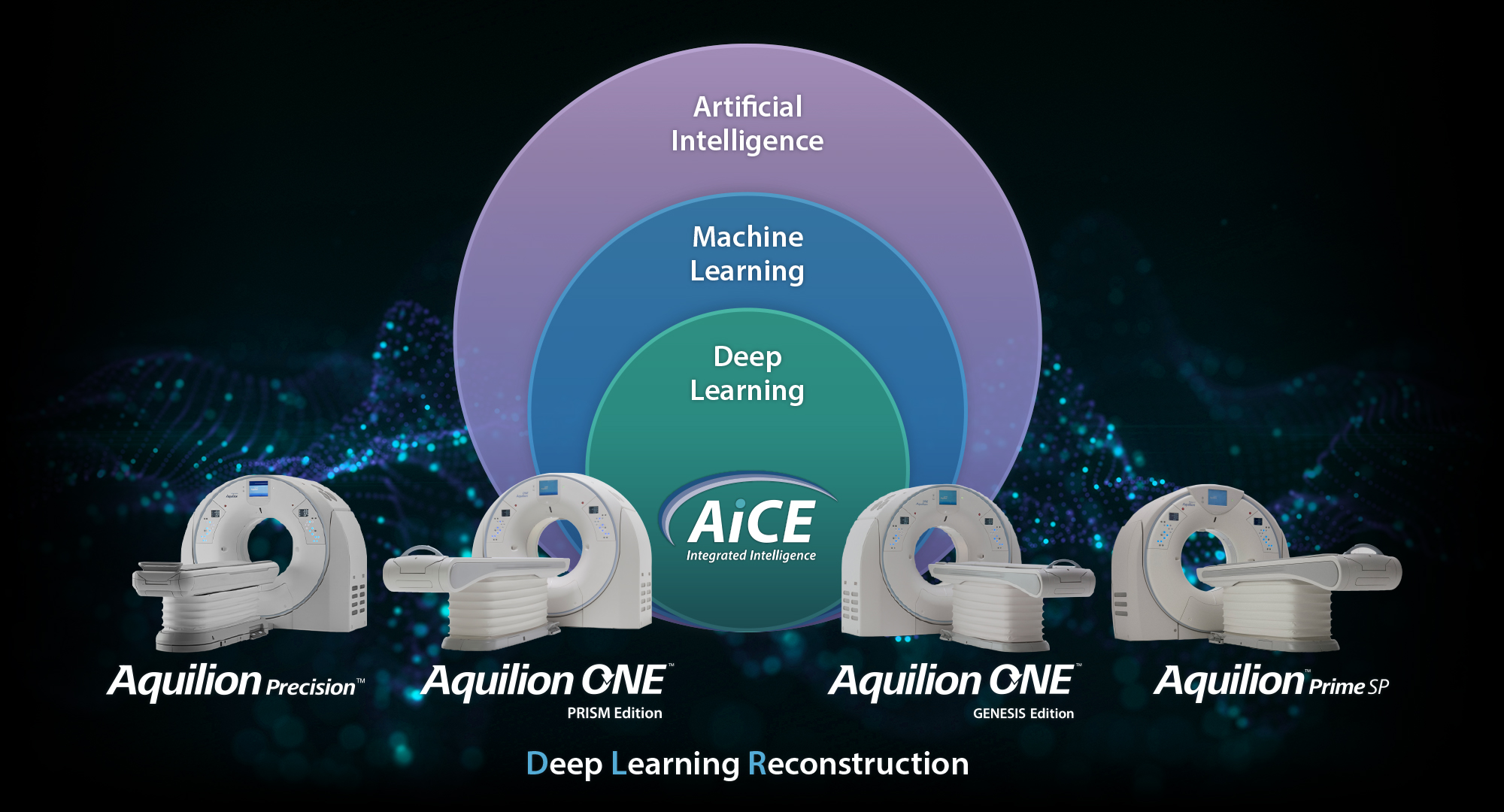 AiCE Deep Learning Reconstruction (AiCE DLR)