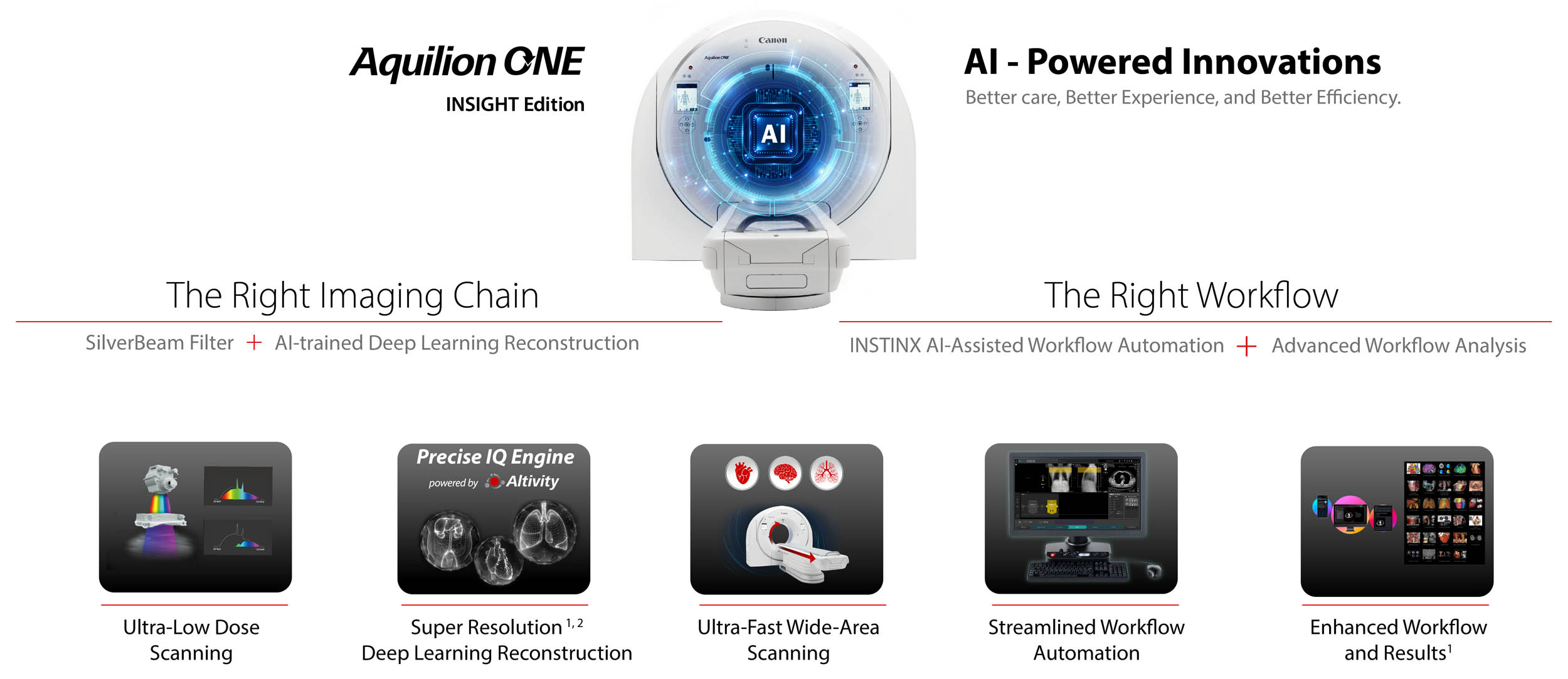 AI-Powered Innovations