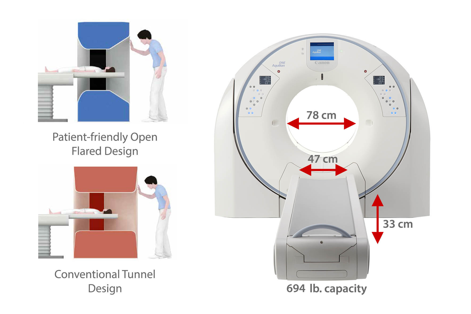 Aquilion ONE / PRISM Edition Wide, Open, and Low System Design