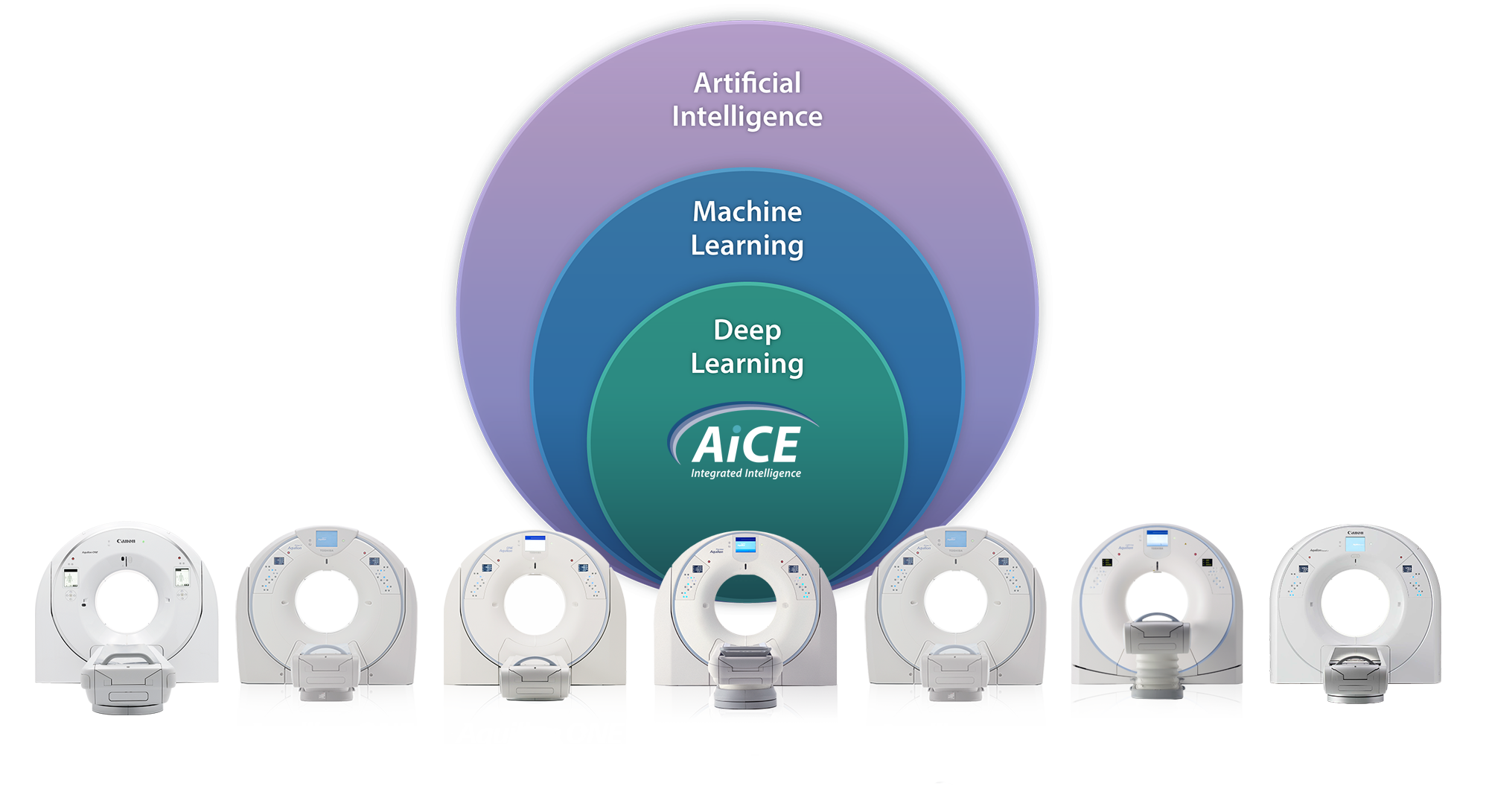 AiCE Deep Learning Reconstruction Product Lineup
