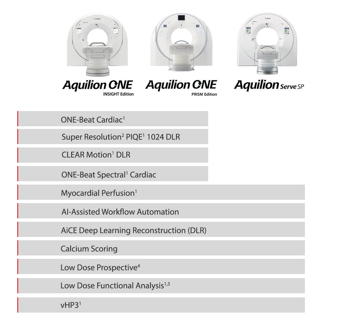 Infographic for Aquilion CT Family