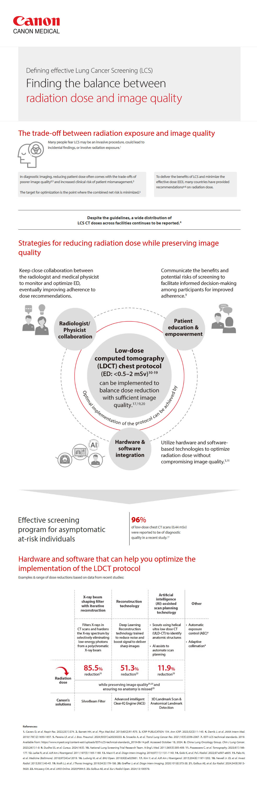 Overcoming the invisible hurdles of Lung Cancer Screening (LCS)