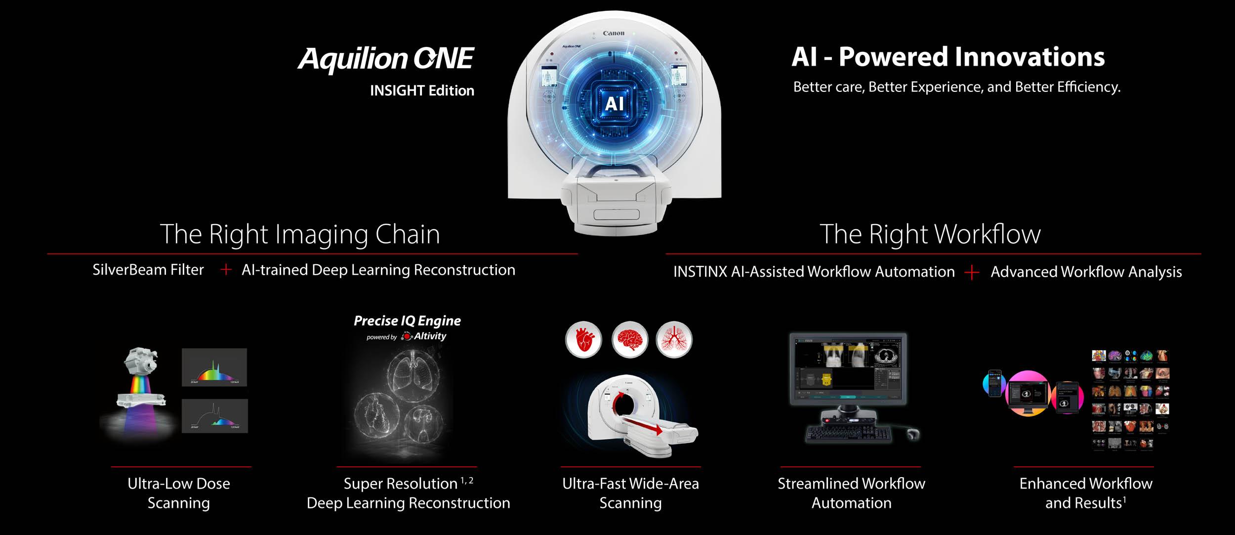 AI-Powered Innovations