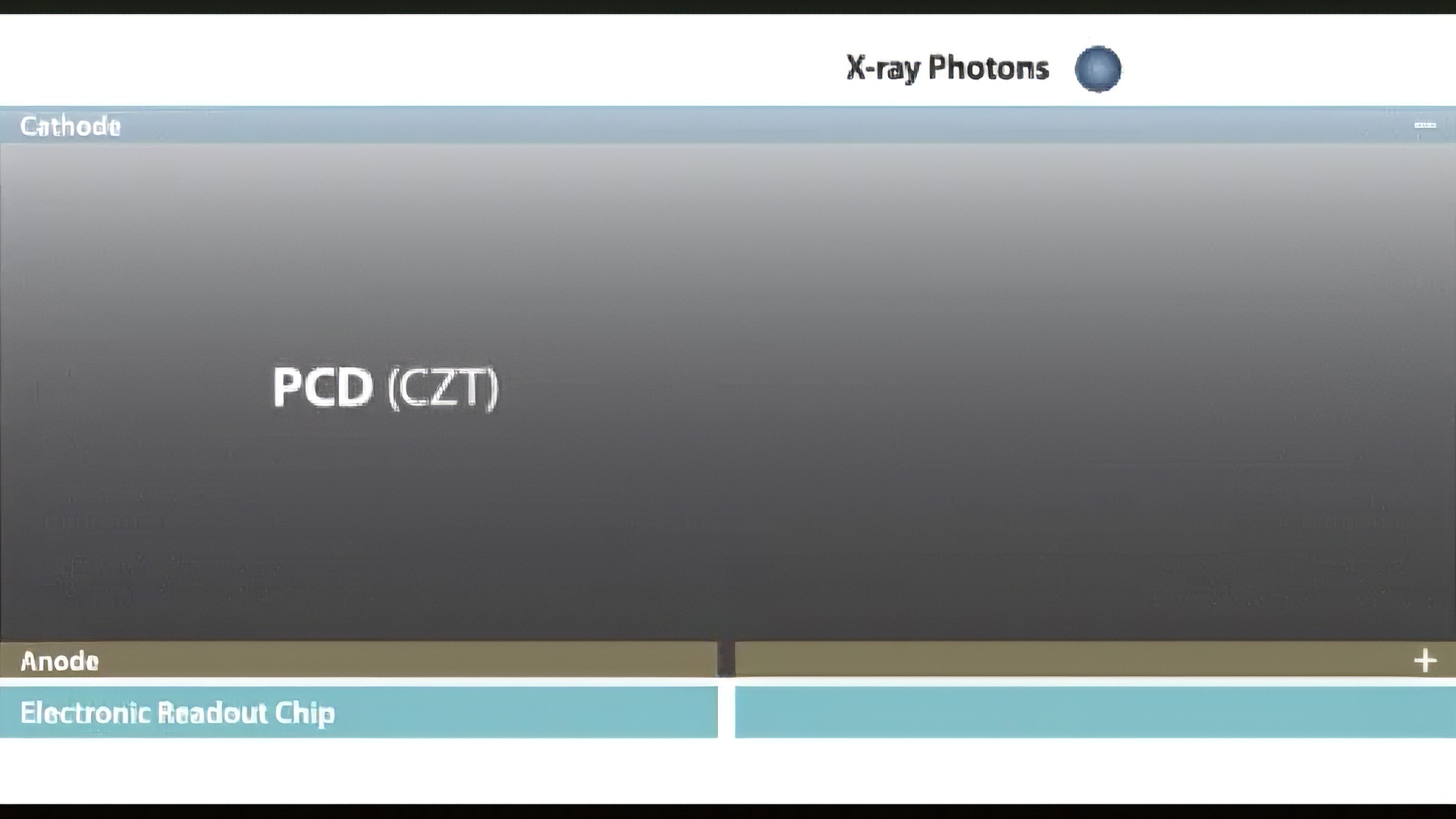 What is the Main Difference of Photon Counting CT* from Conventional CT Video