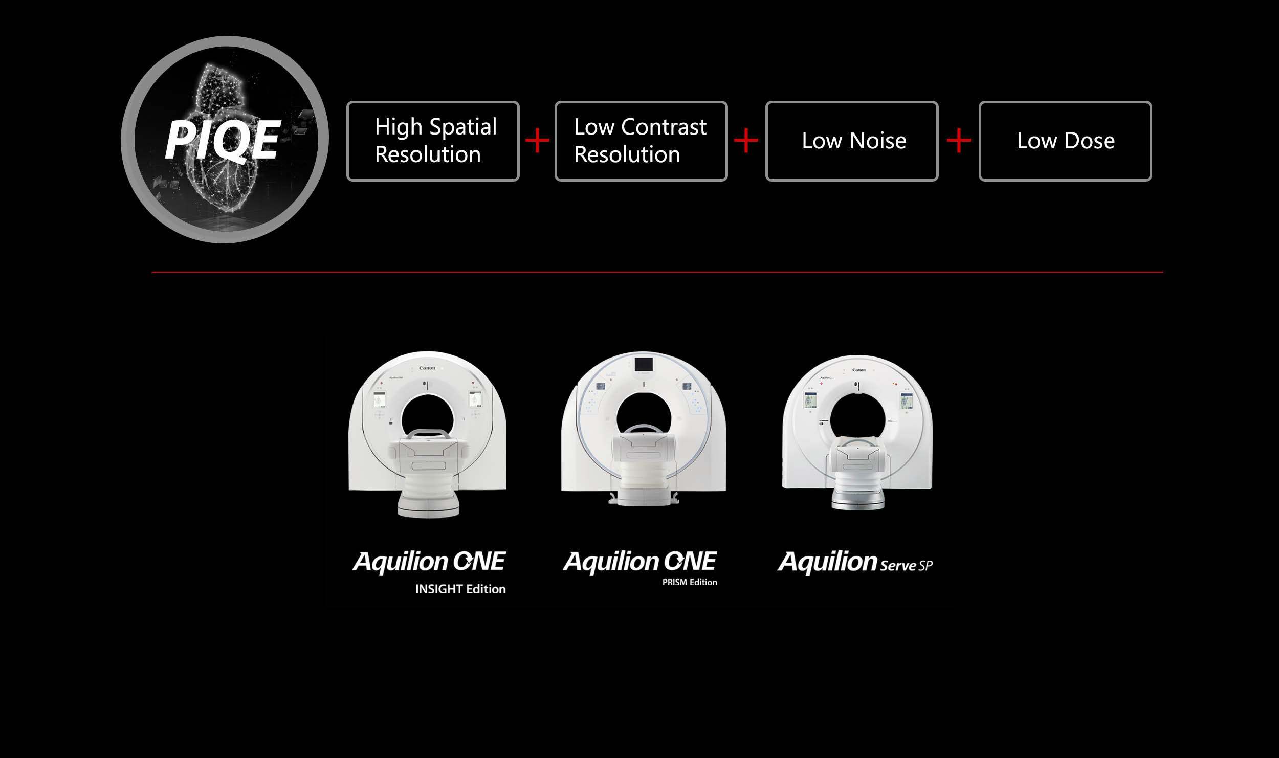 PIQE: High Spatial Resolution + Low Contrast Resolution + Low Noise + Low Dose