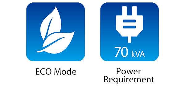 ECO Mode and 70 kVA Power Requirement
