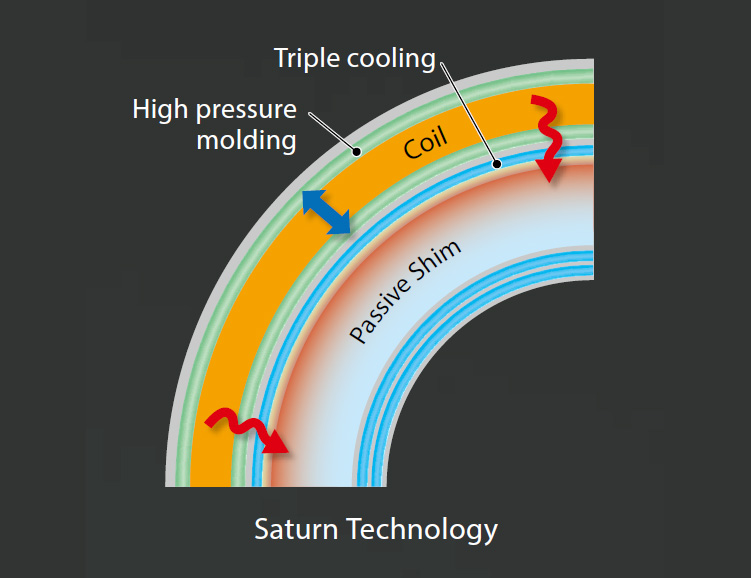 Saturn Technology