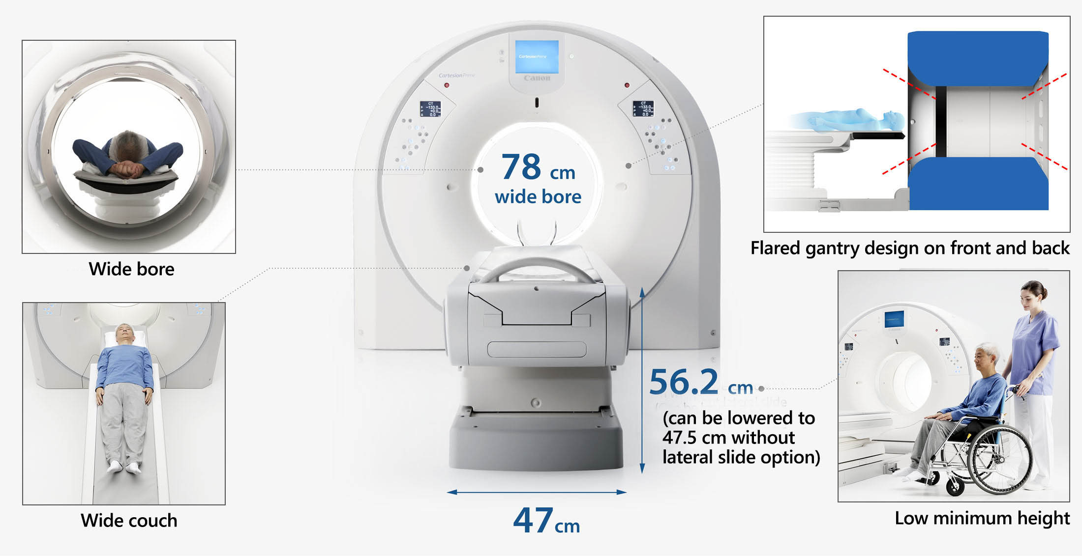 A Patient-centric Design