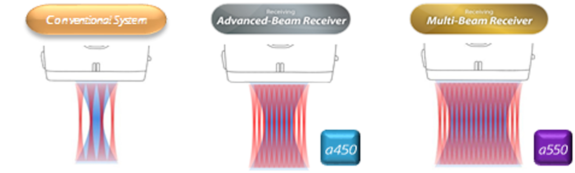 Multi-Beam Receiver / Advanced-Beam Receiver
