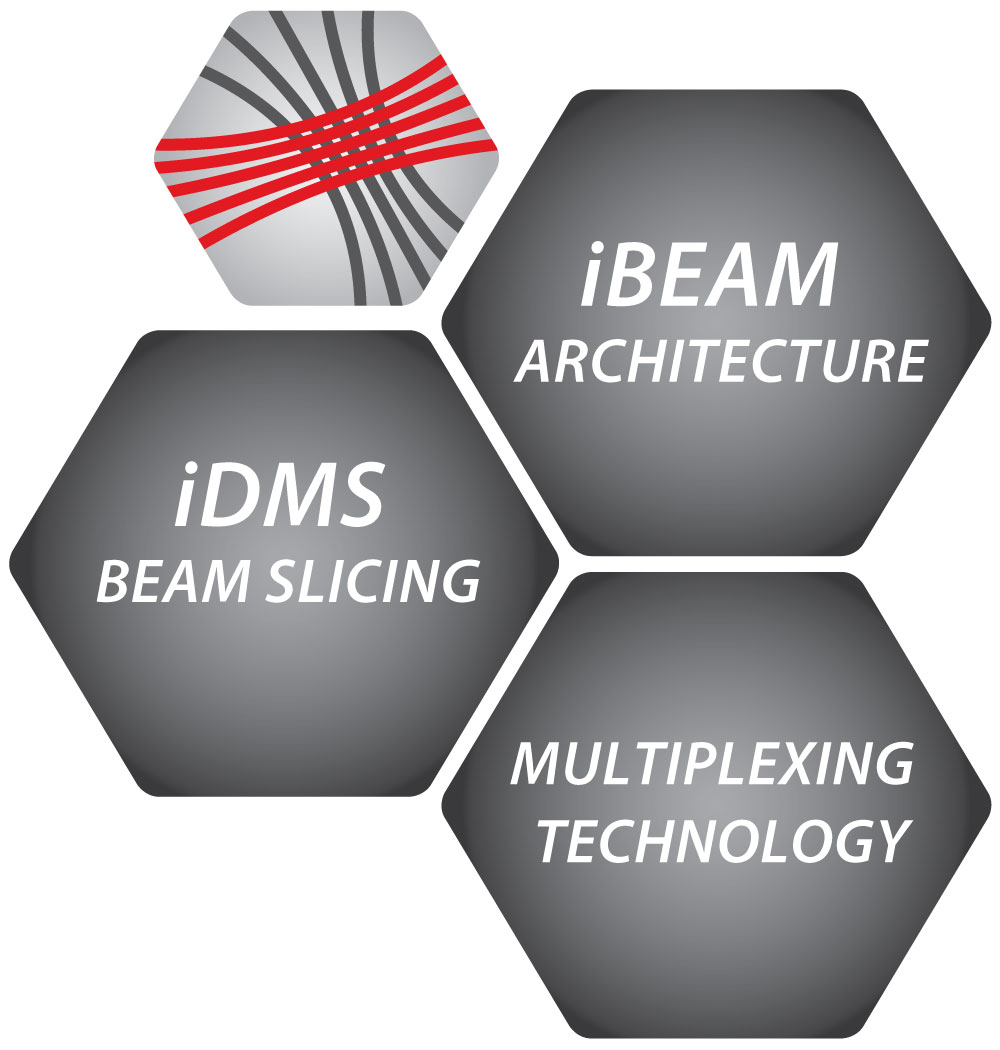iBeam Architecture