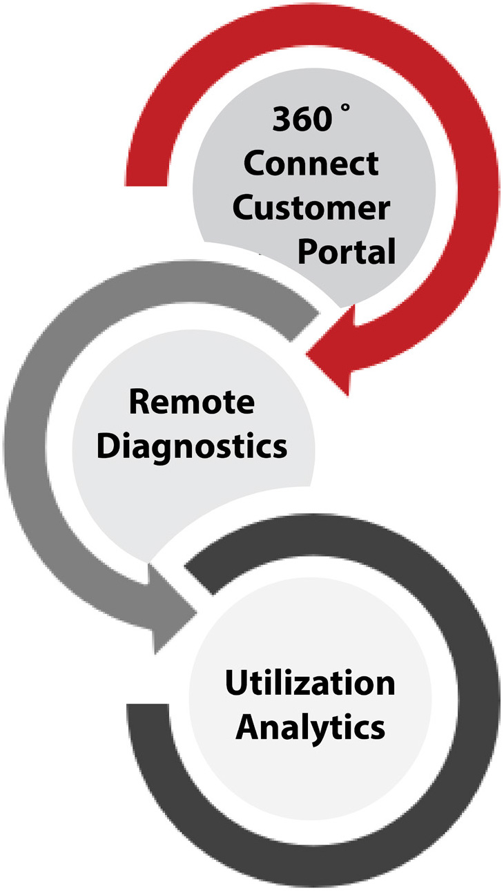 Remote Enterprise Solutions
