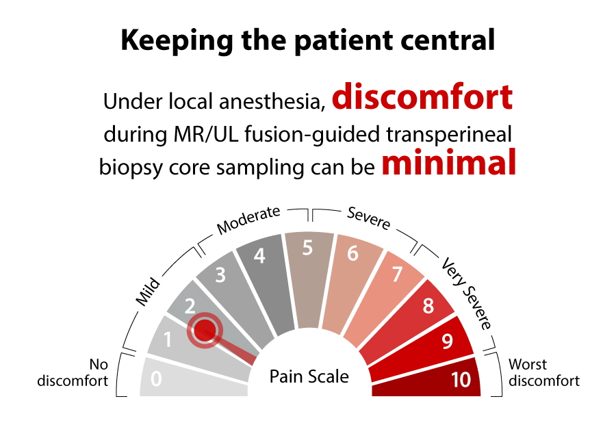 Keep the patient central